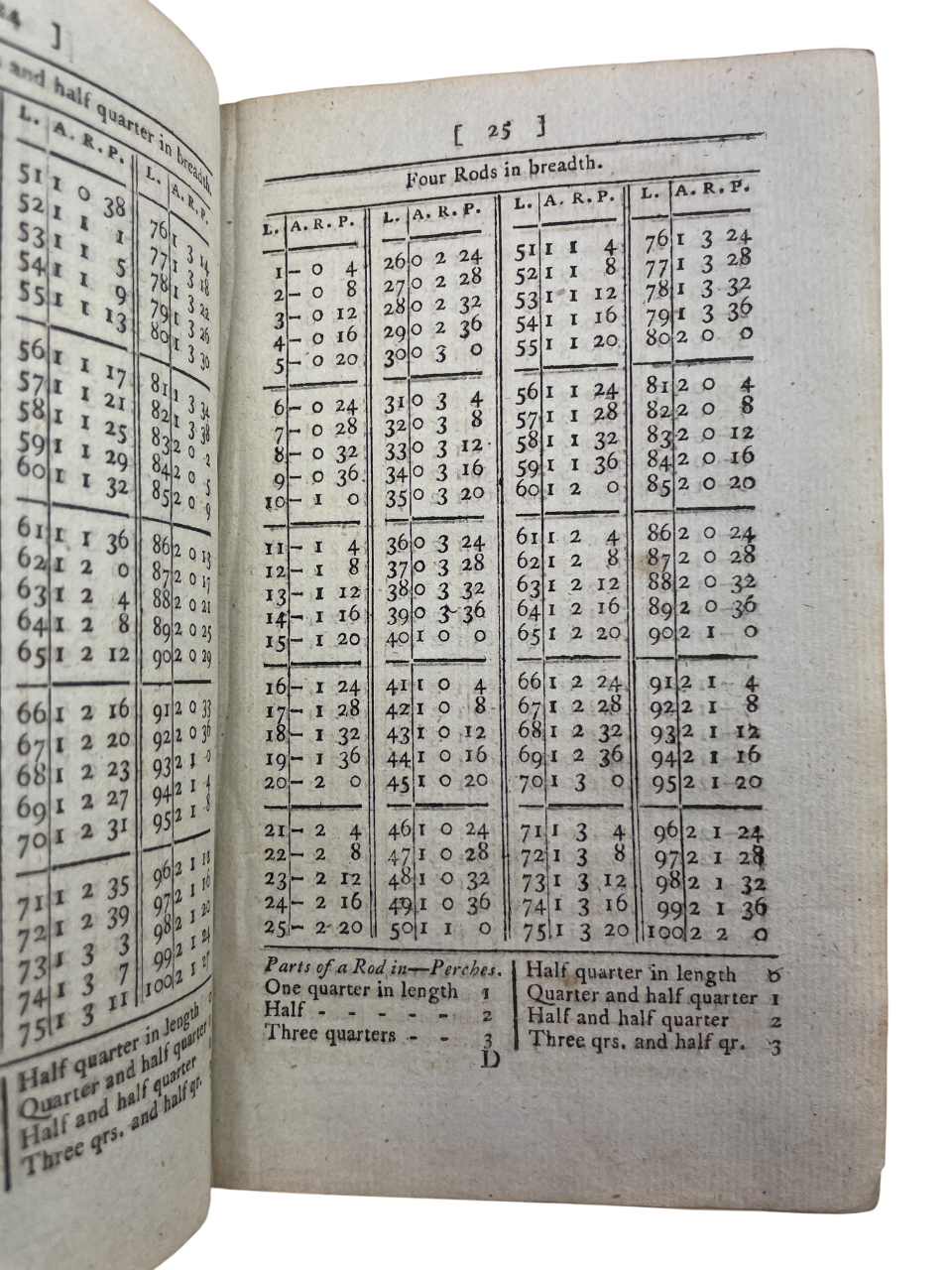 Images showcase a rare 1790 first edition of The Farmer’s Harvest Companion by Thomas Jarvis, an 18th-century agricultural manual and county gentleman’s guide, featuring classic Georgian binding with gilt spine and elaborately blocked boards. This edition contains comprehensive pre-calculated tables for land measurement, area and content of any plot, crop yields, seed quantities per acre, labour and harvest costs, and the value of work by the hundred or acre, designed for farmers, stewards, land measurers, 