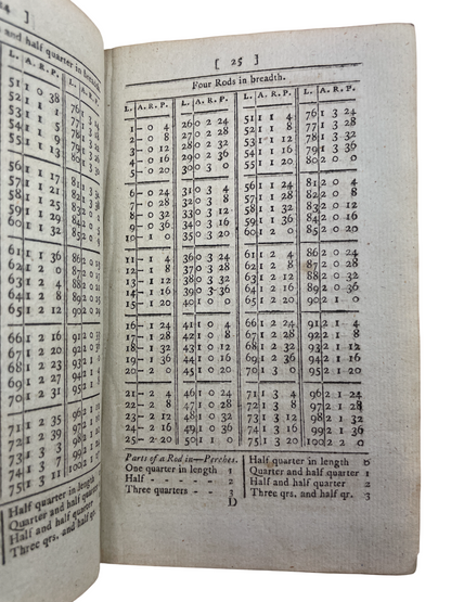 Images showcase a rare 1790 first edition of The Farmer’s Harvest Companion by Thomas Jarvis, an 18th-century agricultural manual and county gentleman’s guide, featuring classic Georgian binding with gilt spine and elaborately blocked boards. This edition contains comprehensive pre-calculated tables for land measurement, area and content of any plot, crop yields, seed quantities per acre, labour and harvest costs, and the value of work by the hundred or acre, designed for farmers, stewards, land measurers, 